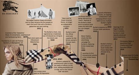 evolution of burberry|burberry history and background.